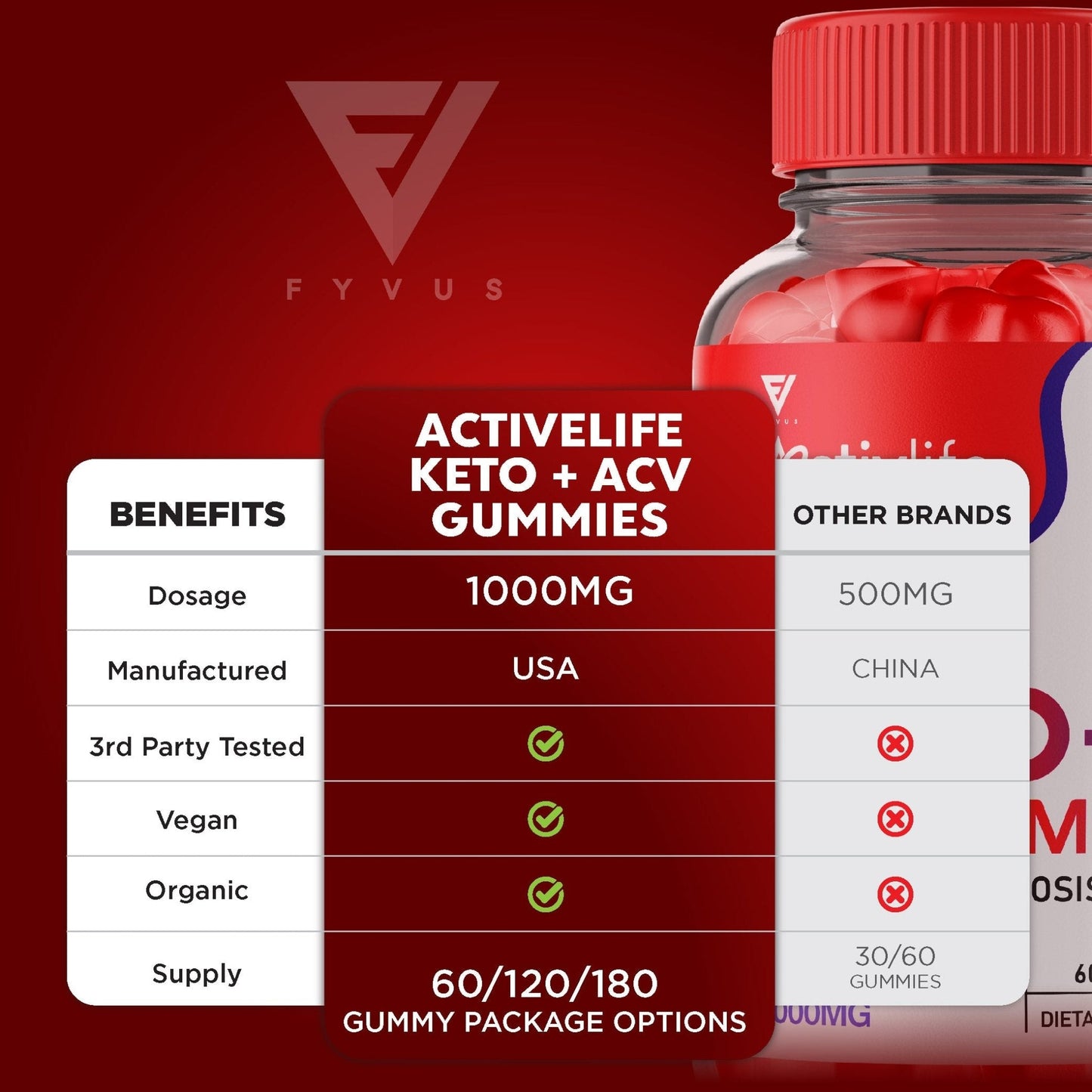 ActivLife - Keto ACV Gummies