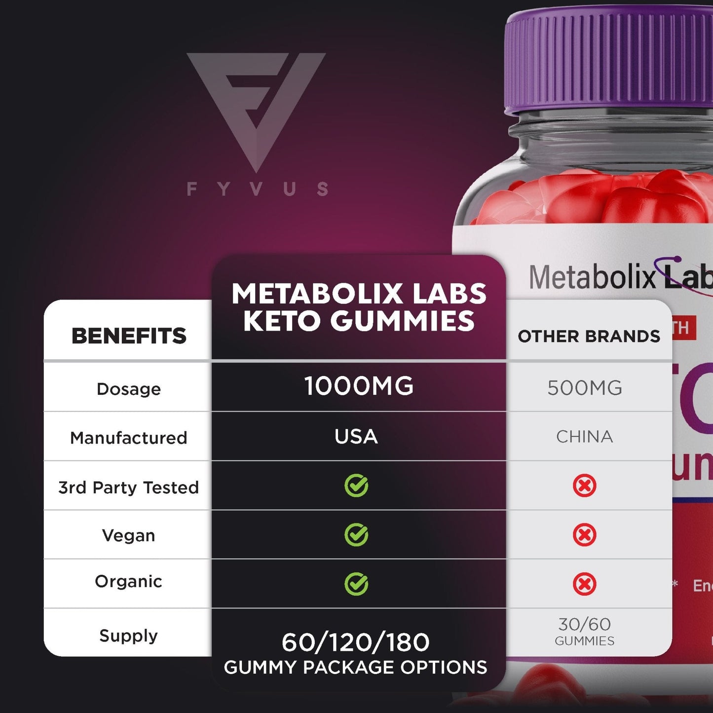 Metabolix Labs Keto ACV Gummies